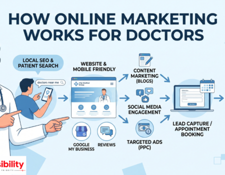 Doctor reviewing online marketing and SEO results for a medical practice on a laptop