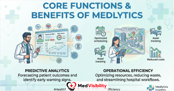 what-is-medlytics